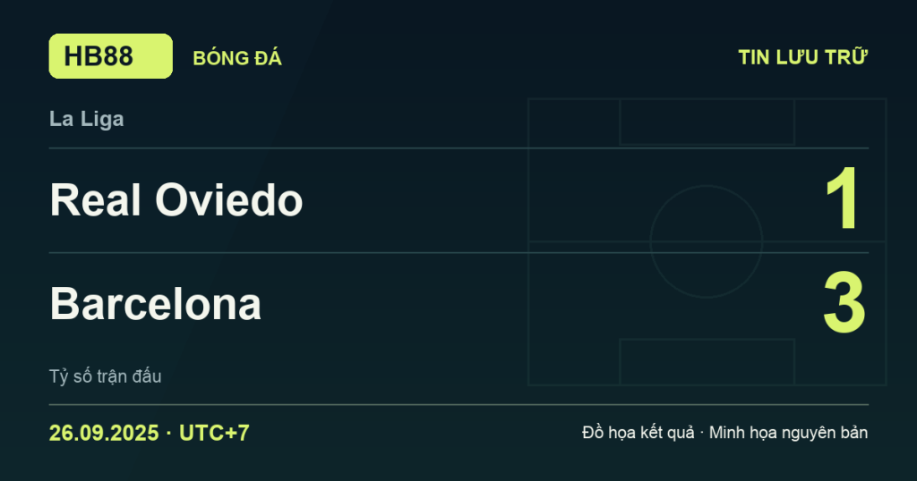 Đồ họa kết quả trận Real Oviedo 1–3 Barcelona: kết quả La Liga ngày 26/09/2025 (giờ Việt Nam).