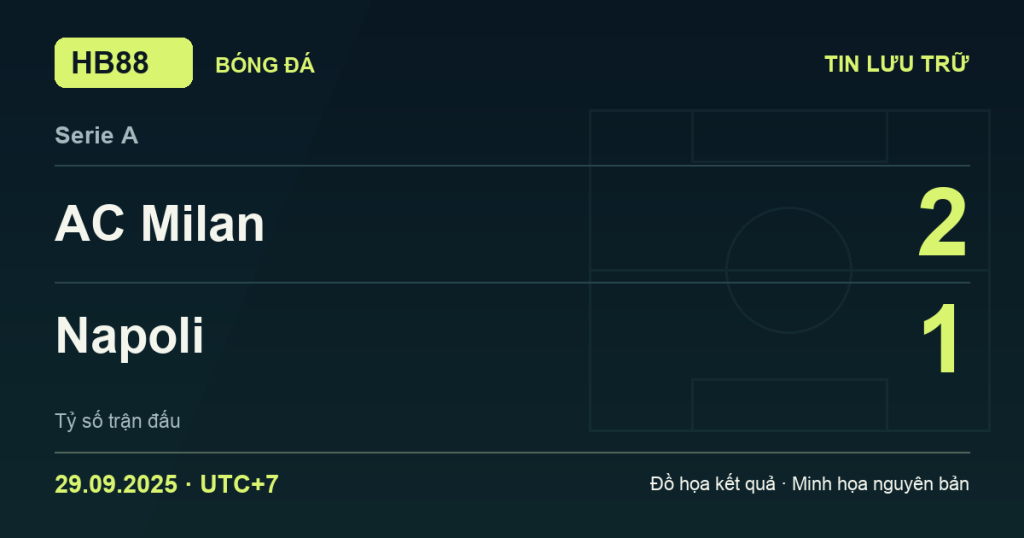 Đồ họa kết quả trận AC Milan 2–1 Napoli: kết quả Serie A ngày 29/09/2025 (giờ Việt Nam).