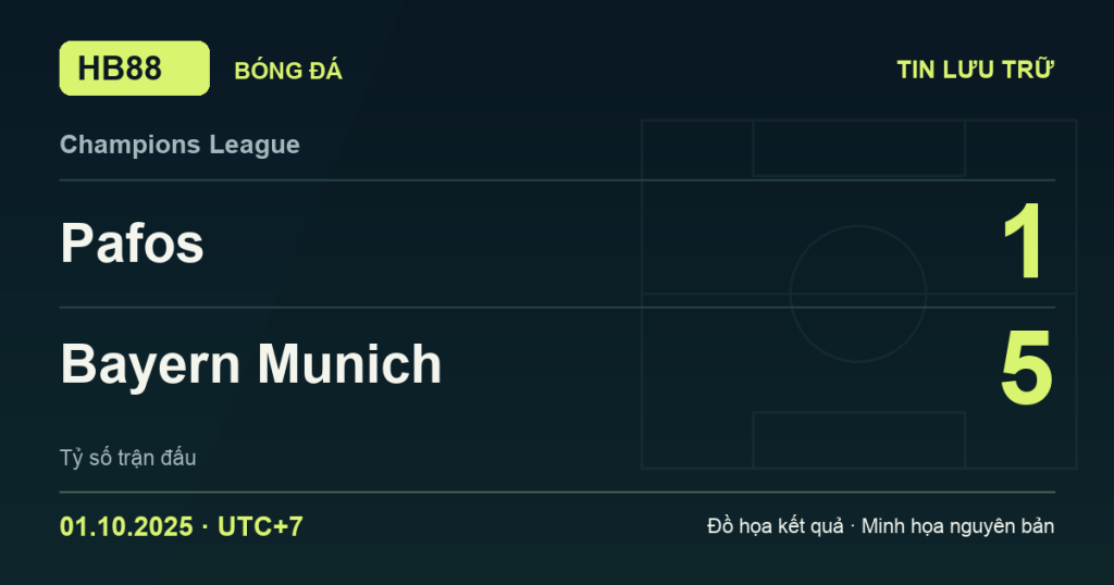 Đồ họa kết quả trận Pafos 1–5 Bayern Munich: kết quả Champions League ngày 01/10/2025 (giờ Việt Nam).