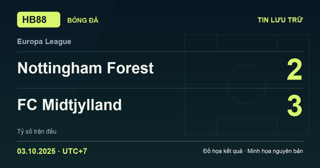 Đồ họa kết quả trận Nottingham Forest 2–3 FC Midtjylland: kết quả Europa League ngày 03/10/2025 (giờ Việt Nam).