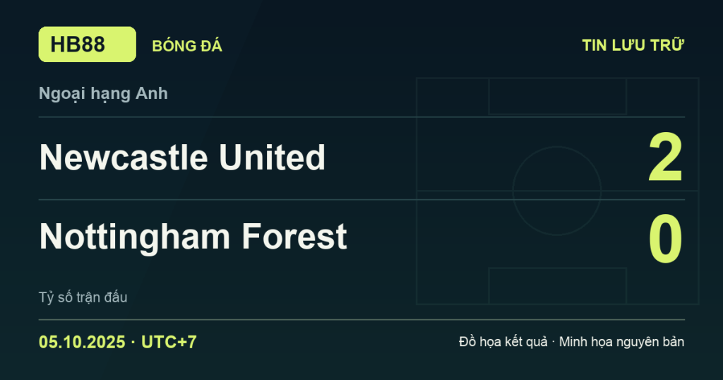Đồ họa kết quả trận Newcastle United 2–0 Nottingham Forest: kết quả Ngoại hạng Anh ngày 05/10/2025 (giờ Việt Nam).