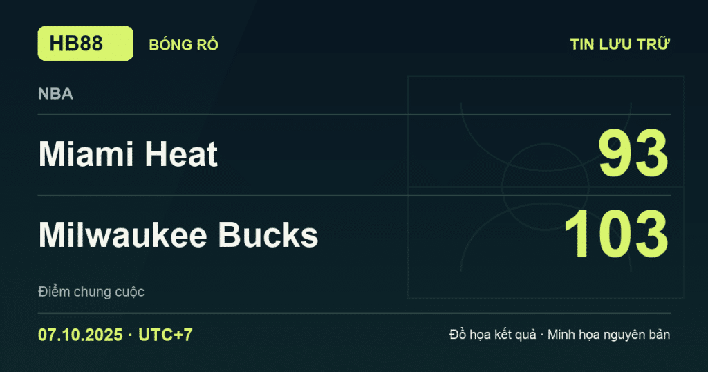 Đồ họa kết quả trận Miami Heat 93–103 Milwaukee Bucks: kết quả NBA ngày 07/10/2025 (giờ Việt Nam).