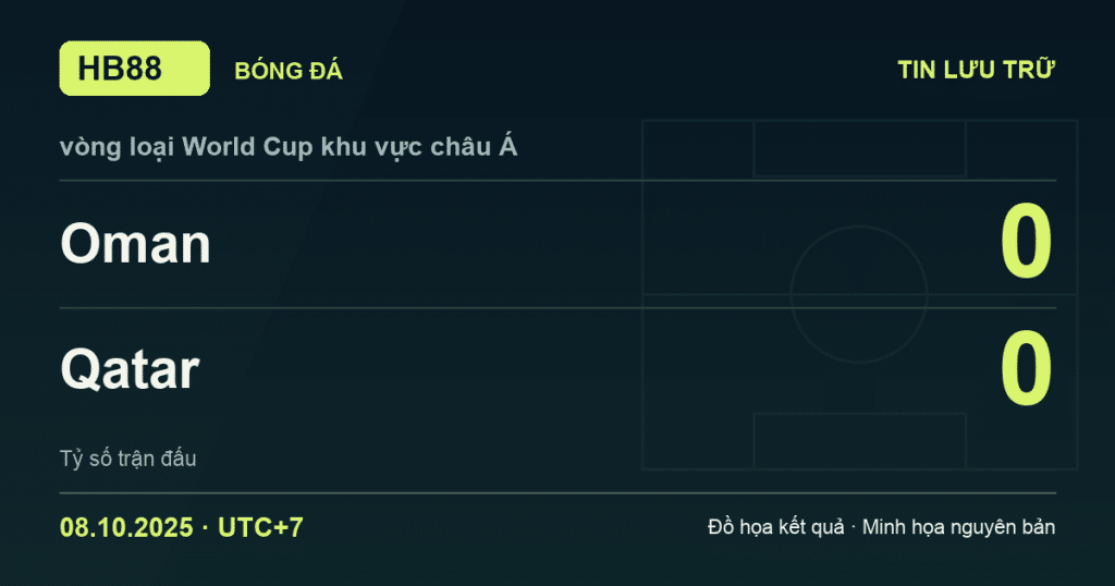 Đồ họa kết quả trận Oman 0–0 Qatar: kết quả vòng loại World Cup khu vực châu Á ngày 08/10/2025 (giờ Việt Nam).
