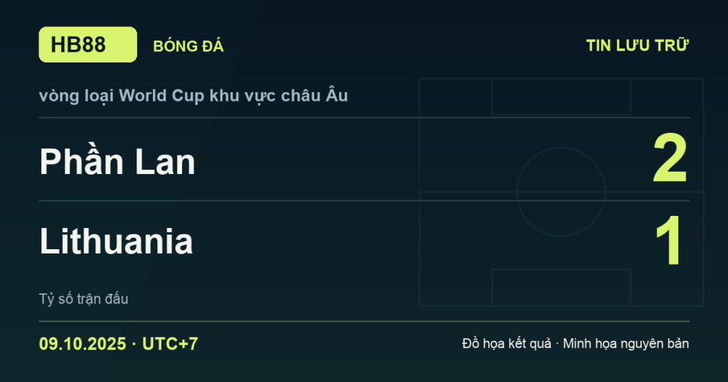 Đồ họa kết quả trận Phần Lan 2–1 Lithuania: kết quả vòng loại World Cup khu vực châu Âu ngày 09/10/2025 (giờ Việt Nam).