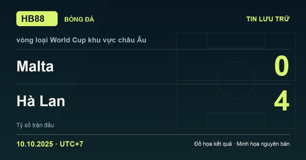 Đồ họa kết quả trận Malta 0–4 Hà Lan: kết quả vòng loại World Cup khu vực châu Âu ngày 10/10/2025 (giờ Việt Nam).