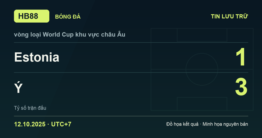 Đồ họa kết quả trận Estonia 1–3 Ý: kết quả vòng loại World Cup khu vực châu Âu ngày 12/10/2025 (giờ Việt Nam).