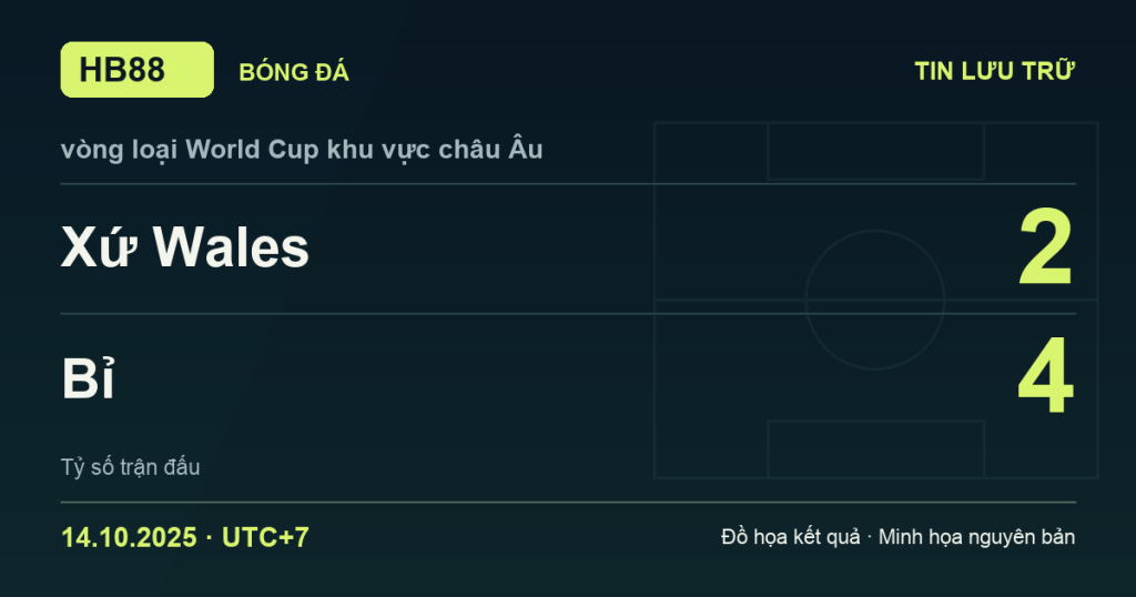 Đồ họa kết quả trận Xứ Wales 2–4 Bỉ: kết quả vòng loại World Cup khu vực châu Âu ngày 14/10/2025 (giờ Việt Nam).
