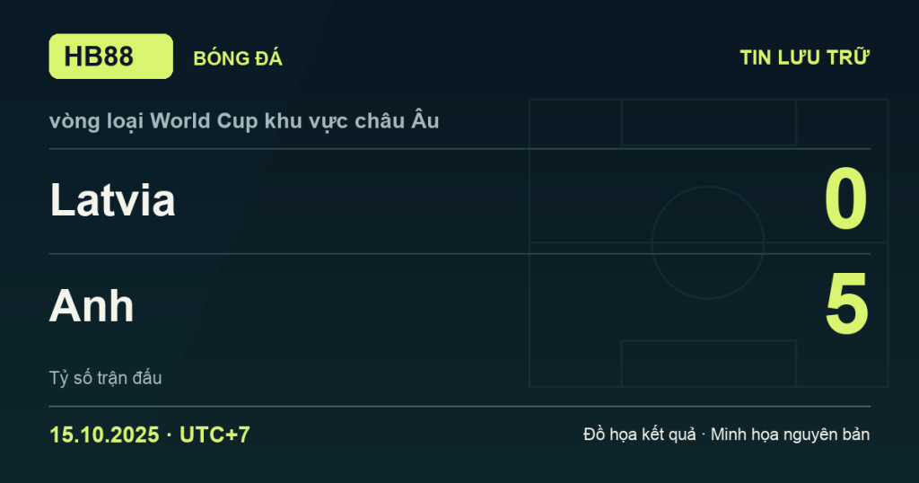 Đồ họa kết quả trận Latvia 0–5 Anh: kết quả vòng loại World Cup khu vực châu Âu ngày 15/10/2025 (giờ Việt Nam).