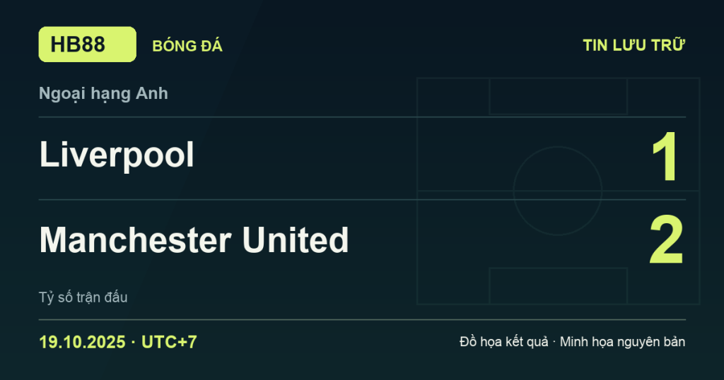 Đồ họa kết quả trận Liverpool 1–2 Manchester United: kết quả Ngoại hạng Anh ngày 19/10/2025 (giờ Việt Nam).