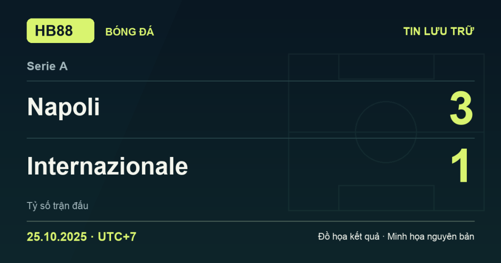 Đồ họa kết quả trận Napoli 3–1 Internazionale: kết quả Serie A ngày 25/10/2025 (giờ Việt Nam).