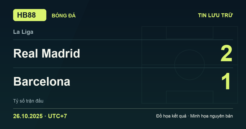Đồ họa kết quả trận Real Madrid 2–1 Barcelona: kết quả La Liga ngày 26/10/2025 (giờ Việt Nam).