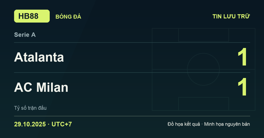 Đồ họa kết quả trận Atalanta 1–1 AC Milan: kết quả Serie A ngày 29/10/2025 (giờ Việt Nam).