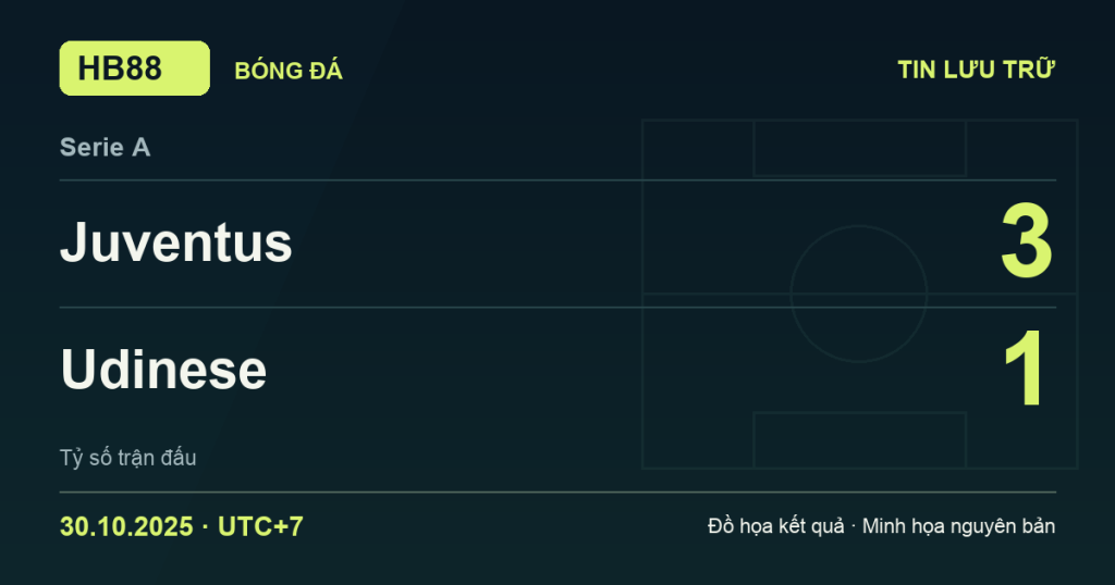 Đồ họa kết quả trận Juventus 3–1 Udinese: kết quả Serie A ngày 30/10/2025 (giờ Việt Nam).