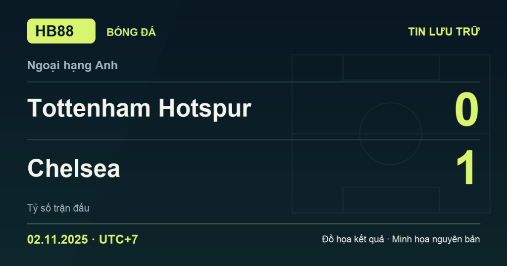 Đồ họa kết quả trận Tottenham Hotspur 0–1 Chelsea: kết quả Ngoại hạng Anh ngày 02/11/2025 (giờ Việt Nam).