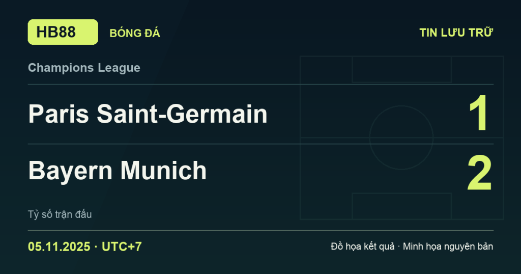 Đồ họa kết quả trận Paris Saint-Germain 1–2 Bayern Munich: kết quả Champions League ngày 05/11/2025 (giờ Việt Nam).