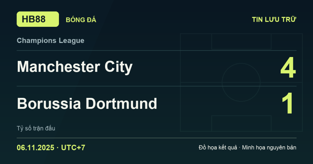 Đồ họa kết quả trận Manchester City 4–1 Borussia Dortmund: kết quả Champions League ngày 06/11/2025 (giờ Việt Nam).