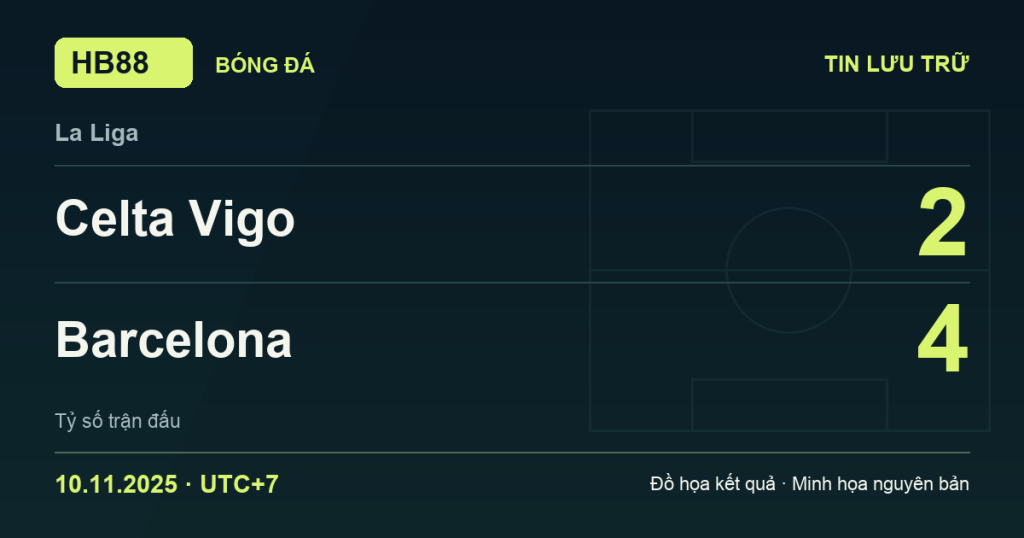 Đồ họa kết quả trận Celta Vigo 2–4 Barcelona: kết quả La Liga ngày 10/11/2025 (giờ Việt Nam).