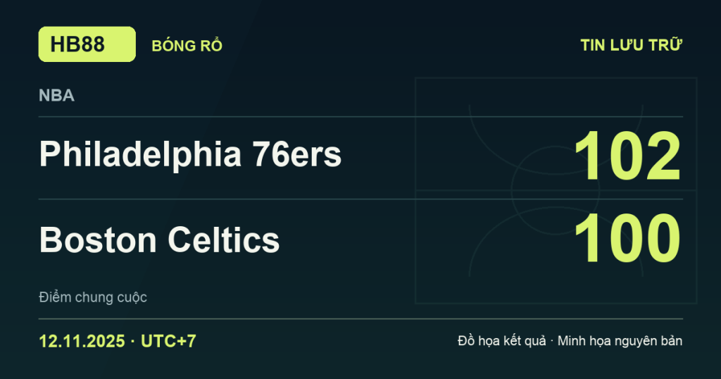 Đồ họa kết quả trận Philadelphia 76ers 102–100 Boston Celtics: kết quả NBA ngày 12/11/2025 (giờ Việt Nam).