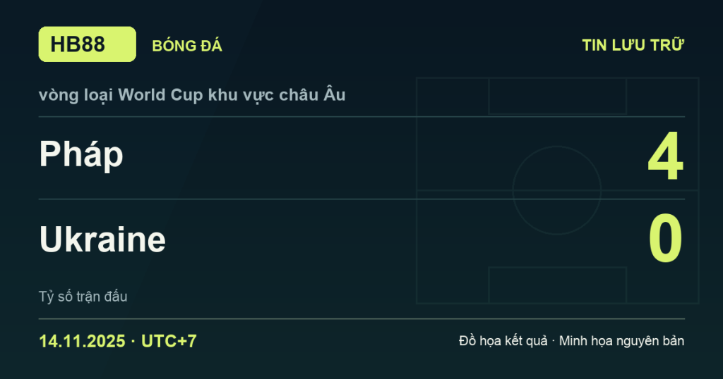 Đồ họa kết quả trận Pháp 4–0 Ukraine: kết quả vòng loại World Cup khu vực châu Âu ngày 14/11/2025 (giờ Việt Nam).