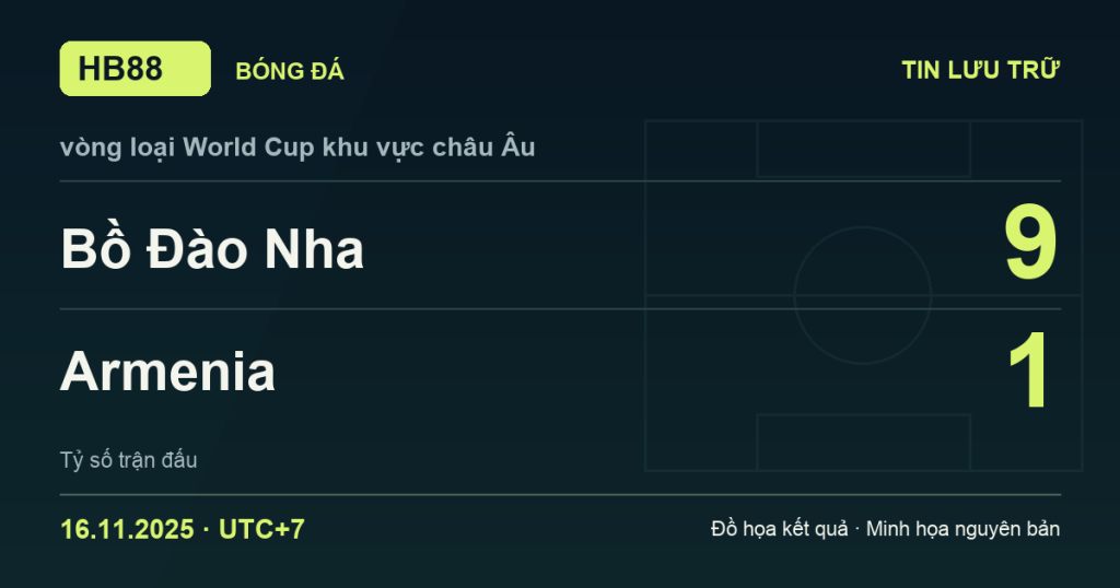 Đồ họa kết quả trận Bồ Đào Nha 9–1 Armenia: kết quả vòng loại World Cup khu vực châu Âu ngày 16/11/2025 (giờ Việt Nam).
