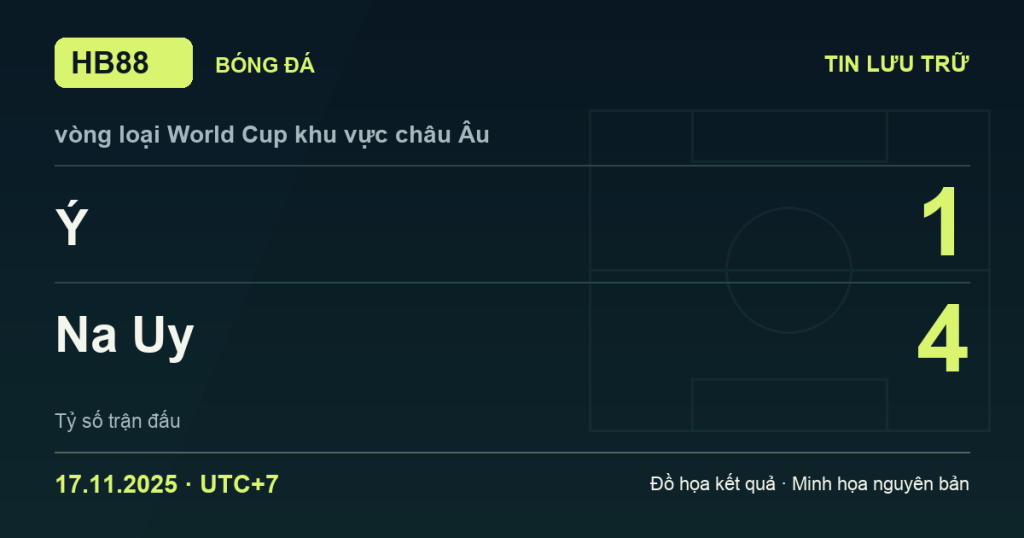 Đồ họa kết quả trận Ý 1–4 Na Uy: kết quả vòng loại World Cup khu vực châu Âu ngày 17/11/2025 (giờ Việt Nam).