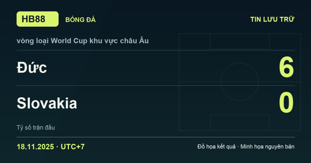 Đồ họa kết quả trận Đức 6–0 Slovakia: kết quả vòng loại World Cup khu vực châu Âu ngày 18/11/2025 (giờ Việt Nam).