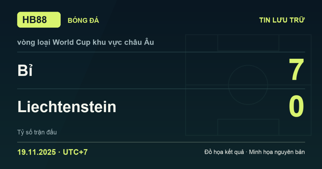 Đồ họa kết quả trận Bỉ 7–0 Liechtenstein: kết quả vòng loại World Cup khu vực châu Âu ngày 19/11/2025 (giờ Việt Nam).