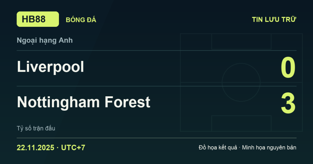 Đồ họa kết quả trận Liverpool 0–3 Nottingham Forest: kết quả Ngoại hạng Anh ngày 22/11/2025 (giờ Việt Nam).