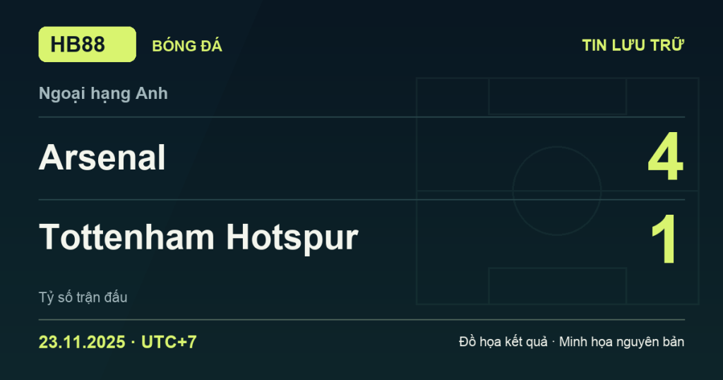 Đồ họa kết quả trận Arsenal 4–1 Tottenham Hotspur: kết quả Ngoại hạng Anh ngày 23/11/2025 (giờ Việt Nam).