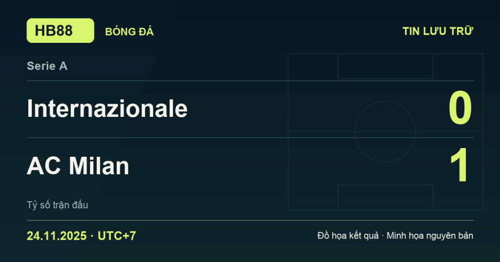 Đồ họa kết quả trận Internazionale 0–1 AC Milan: kết quả Serie A ngày 24/11/2025 (giờ Việt Nam).