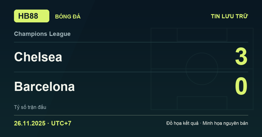 Đồ họa kết quả trận Chelsea 3–0 Barcelona: kết quả Champions League ngày 26/11/2025 (giờ Việt Nam).