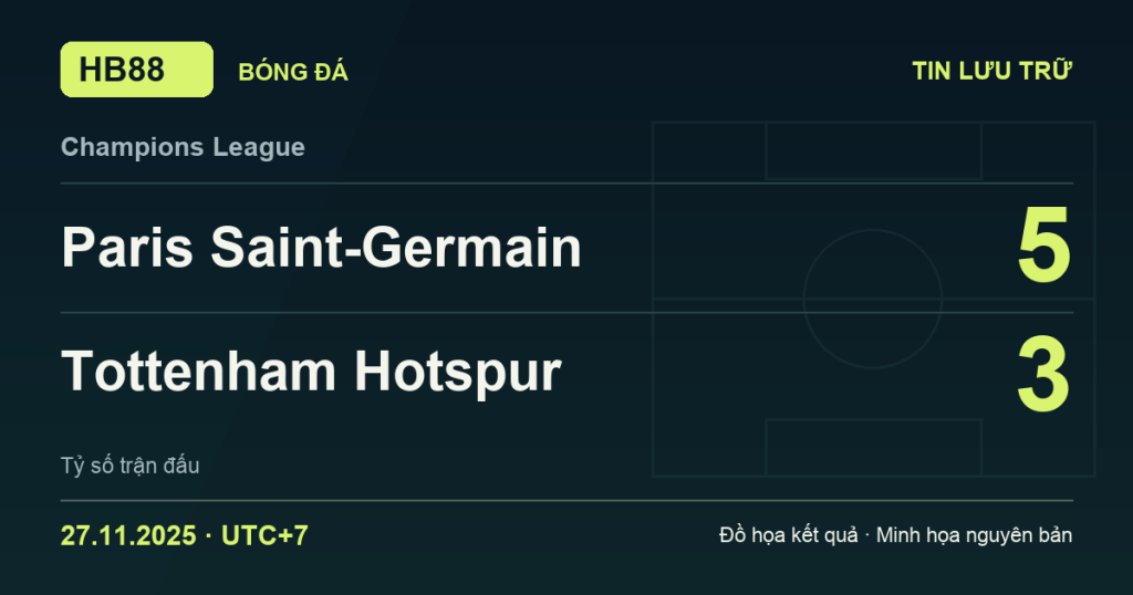 Đồ họa kết quả trận Paris Saint-Germain 5–3 Tottenham Hotspur: kết quả Champions League ngày 27/11/2025 (giờ Việt Nam).