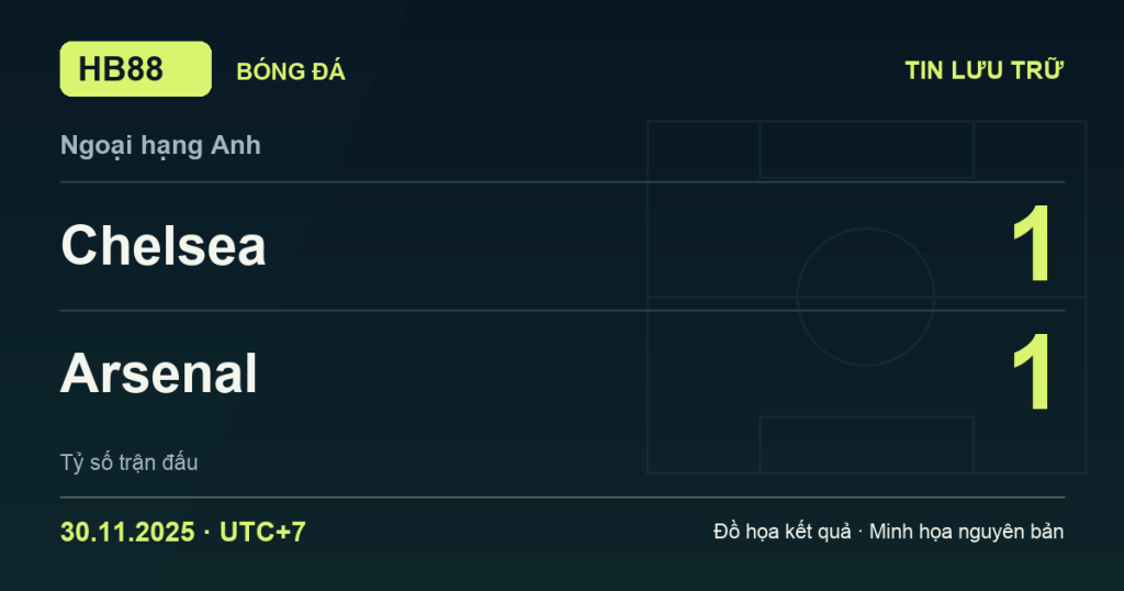 Đồ họa kết quả trận Chelsea 1–1 Arsenal: kết quả Ngoại hạng Anh ngày 30/11/2025 (giờ Việt Nam).