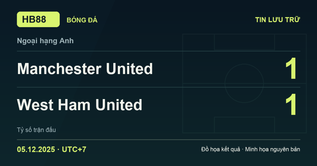 Đồ họa kết quả trận Manchester United 1–1 West Ham United: kết quả Ngoại hạng Anh ngày 05/12/2025 (giờ Việt Nam).