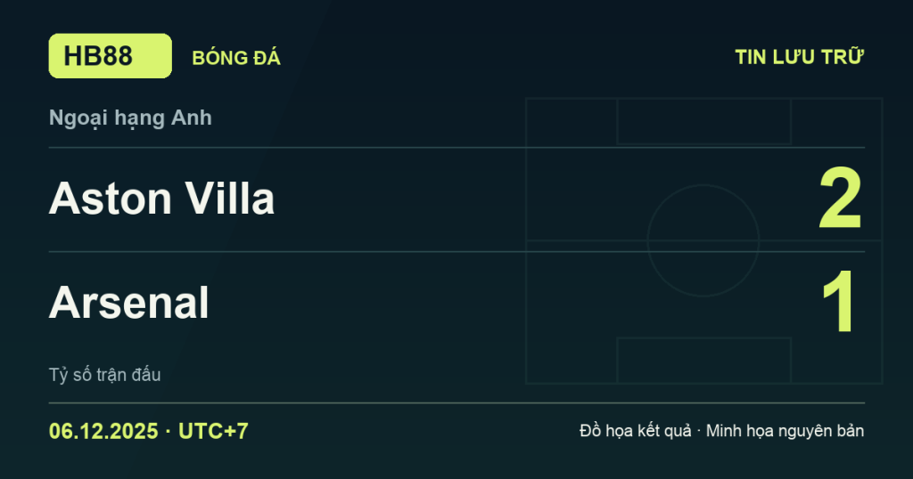 Đồ họa kết quả trận Aston Villa 2–1 Arsenal: kết quả Ngoại hạng Anh ngày 06/12/2025 (giờ Việt Nam).