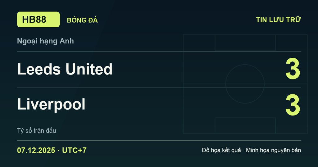 Đồ họa kết quả trận Leeds United 3–3 Liverpool: kết quả Ngoại hạng Anh ngày 07/12/2025 (giờ Việt Nam).