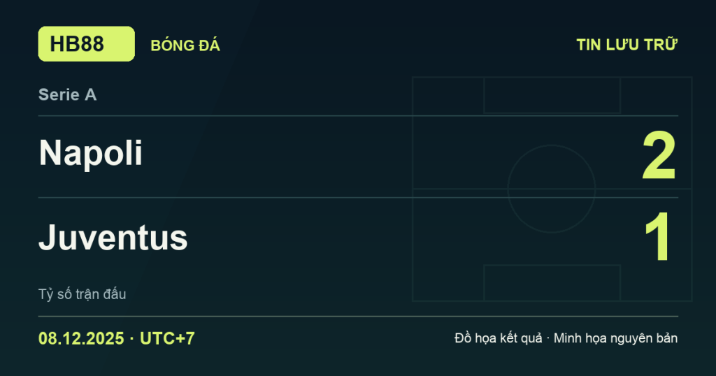 Đồ họa kết quả trận Napoli 2–1 Juventus: kết quả Serie A ngày 08/12/2025 (giờ Việt Nam).