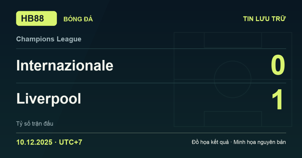 Đồ họa kết quả trận Internazionale 0–1 Liverpool: kết quả Champions League ngày 10/12/2025 (giờ Việt Nam).