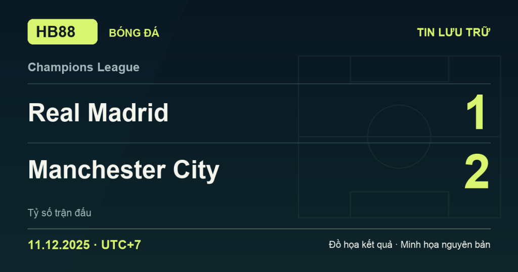 Đồ họa kết quả trận Real Madrid 1–2 Manchester City: kết quả Champions League ngày 11/12/2025 (giờ Việt Nam).