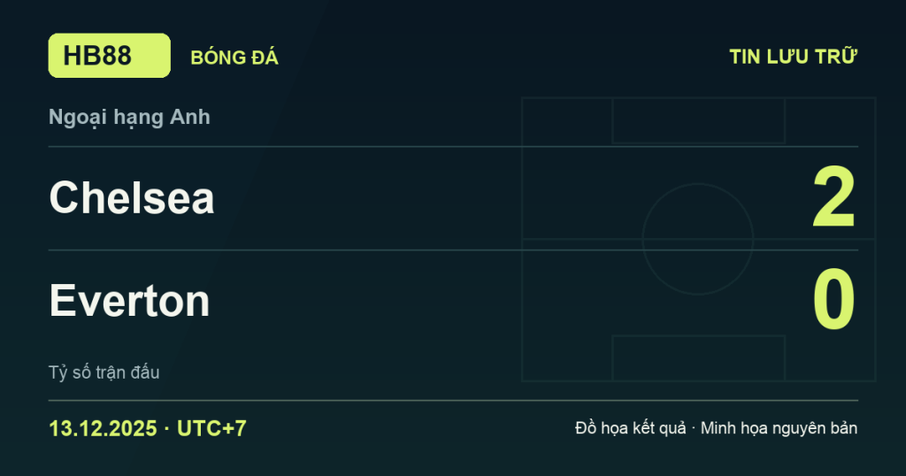 Đồ họa kết quả trận Chelsea 2–0 Everton: kết quả Ngoại hạng Anh ngày 13/12/2025 (giờ Việt Nam).