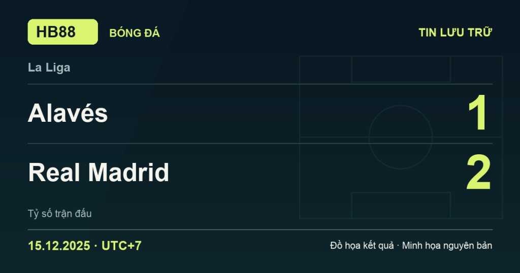 Đồ họa kết quả trận Alavés 1–2 Real Madrid: kết quả La Liga ngày 15/12/2025 (giờ Việt Nam).