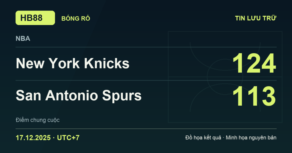 Đồ họa kết quả trận New York Knicks 124–113 San Antonio Spurs: kết quả NBA ngày 17/12/2025 (giờ Việt Nam).