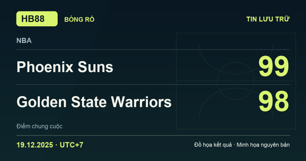 Đồ họa kết quả trận Phoenix Suns 99–98 Golden State Warriors: kết quả NBA ngày 19/12/2025 (giờ Việt Nam).