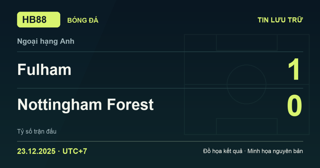 Đồ họa kết quả trận Fulham 1–0 Nottingham Forest: kết quả Ngoại hạng Anh ngày 23/12/2025 (giờ Việt Nam).