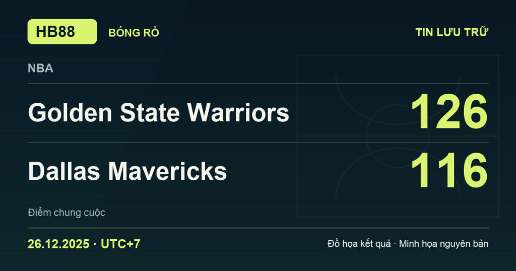 Đồ họa kết quả trận Golden State Warriors 126–116 Dallas Mavericks: kết quả NBA ngày 26/12/2025 (giờ Việt Nam).