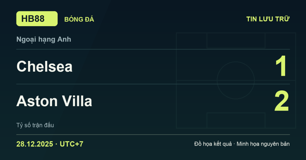Đồ họa kết quả trận Chelsea 1–2 Aston Villa: kết quả Ngoại hạng Anh ngày 28/12/2025 (giờ Việt Nam).