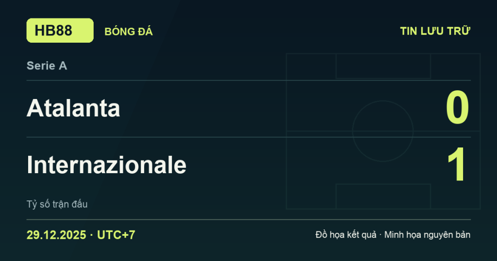 Đồ họa kết quả trận Atalanta 0–1 Internazionale: kết quả Serie A ngày 29/12/2025 (giờ Việt Nam).