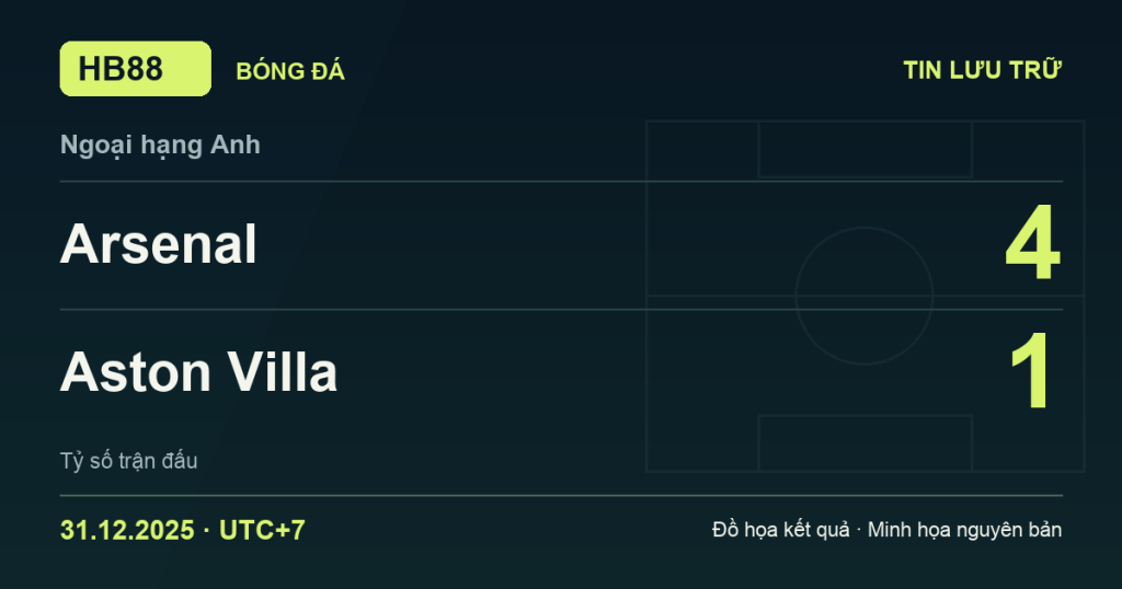 Đồ họa kết quả trận Arsenal 4–1 Aston Villa: kết quả Ngoại hạng Anh ngày 31/12/2025 (giờ Việt Nam).