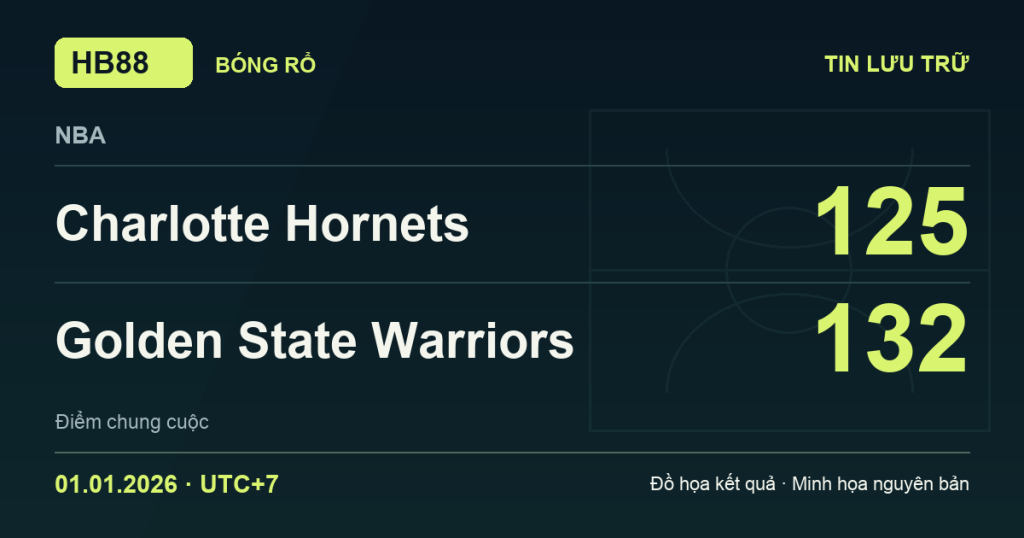 Đồ họa kết quả trận Charlotte Hornets 125–132 Golden State Warriors: kết quả NBA ngày 01/01/2026 (giờ Việt Nam).