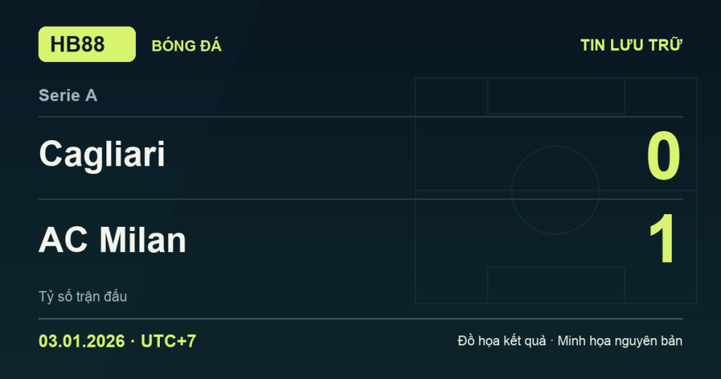 Đồ họa kết quả trận Cagliari 0–1 AC Milan: kết quả Serie A ngày 03/01/2026 (giờ Việt Nam).